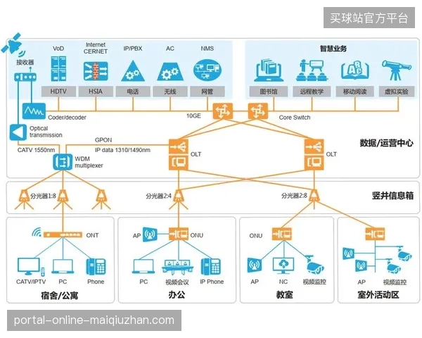北美转播网络架构如何通过地理坐标锁定保障带宽质量 北美转播网络架构如何通过地理坐标锁定保障带宽质量